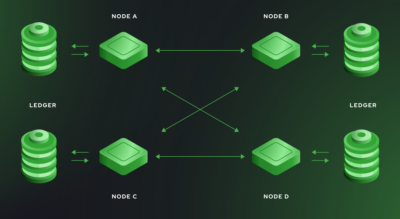 Distributed Immutable Ledger